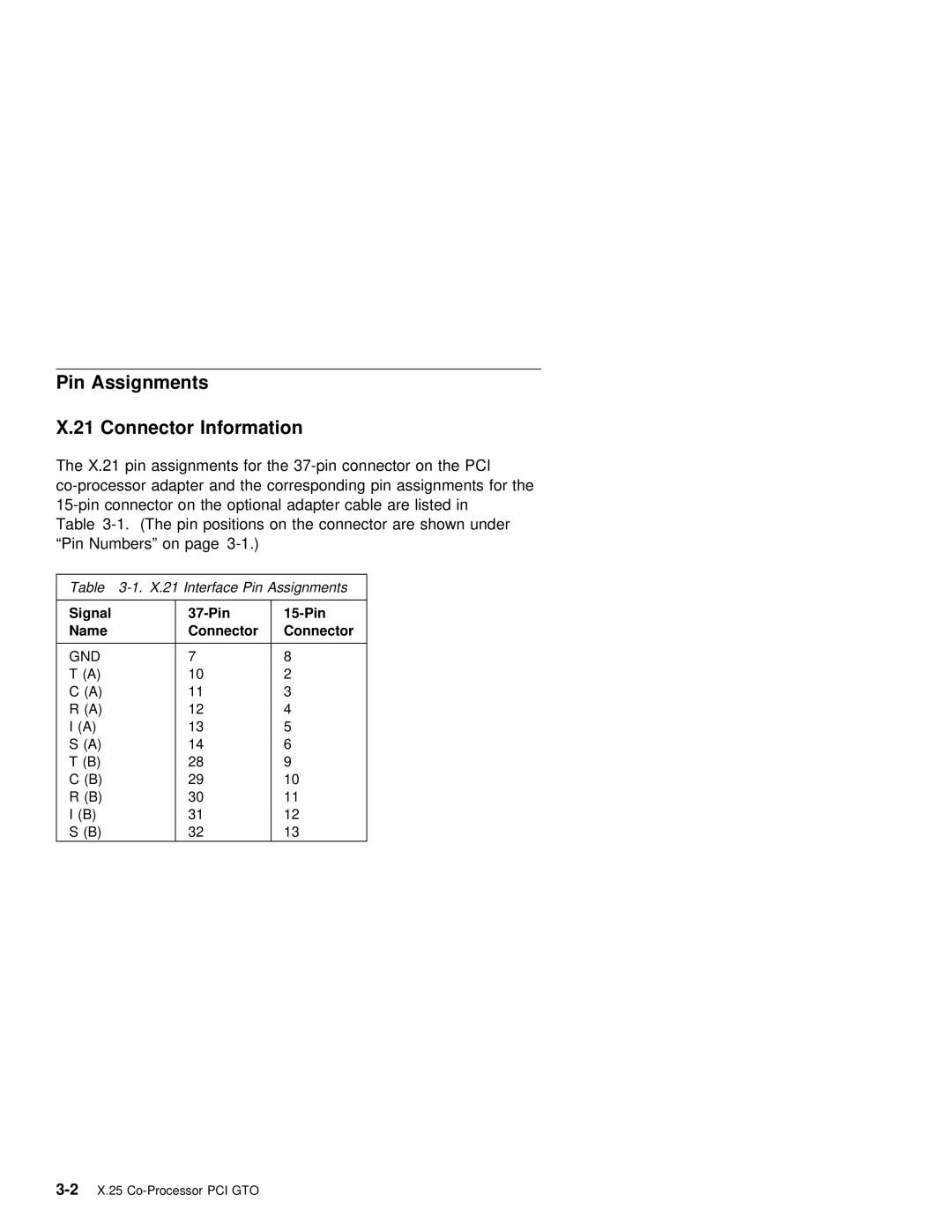 IBM X.25 manual Pin Assignments 