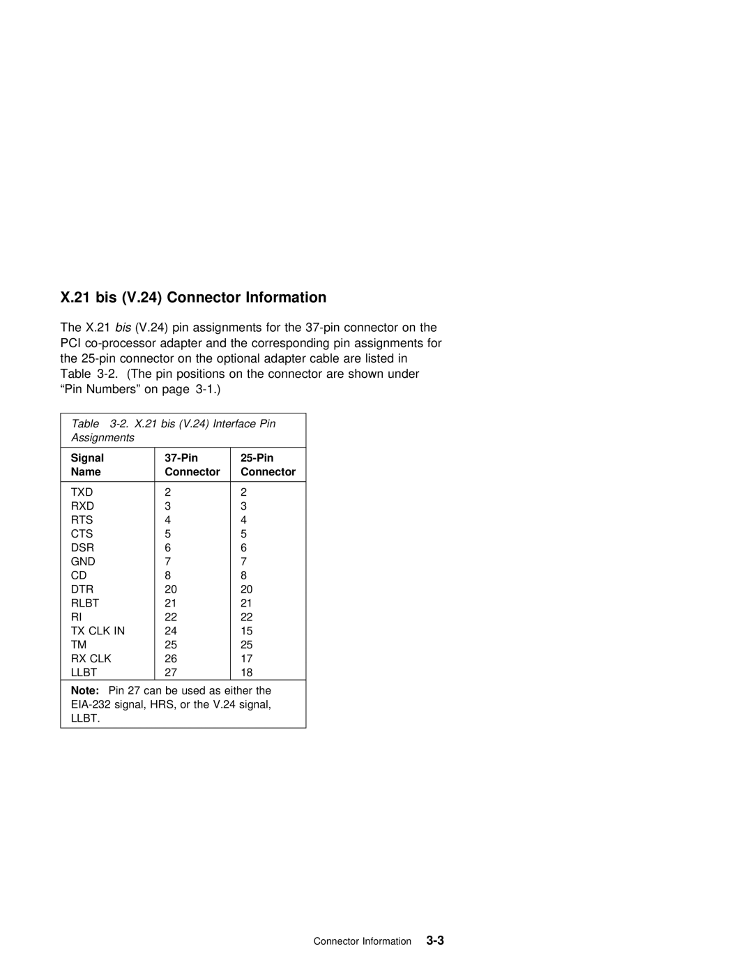 IBM X.25 manual Bis 