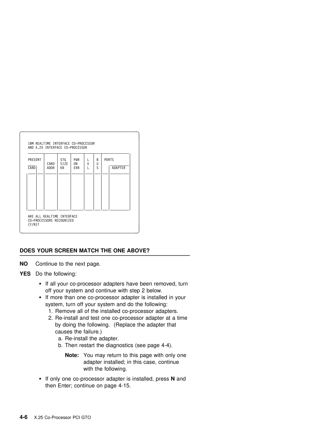 IBM X.25 manual Does Your Screen Match the ONE ABOVE? 