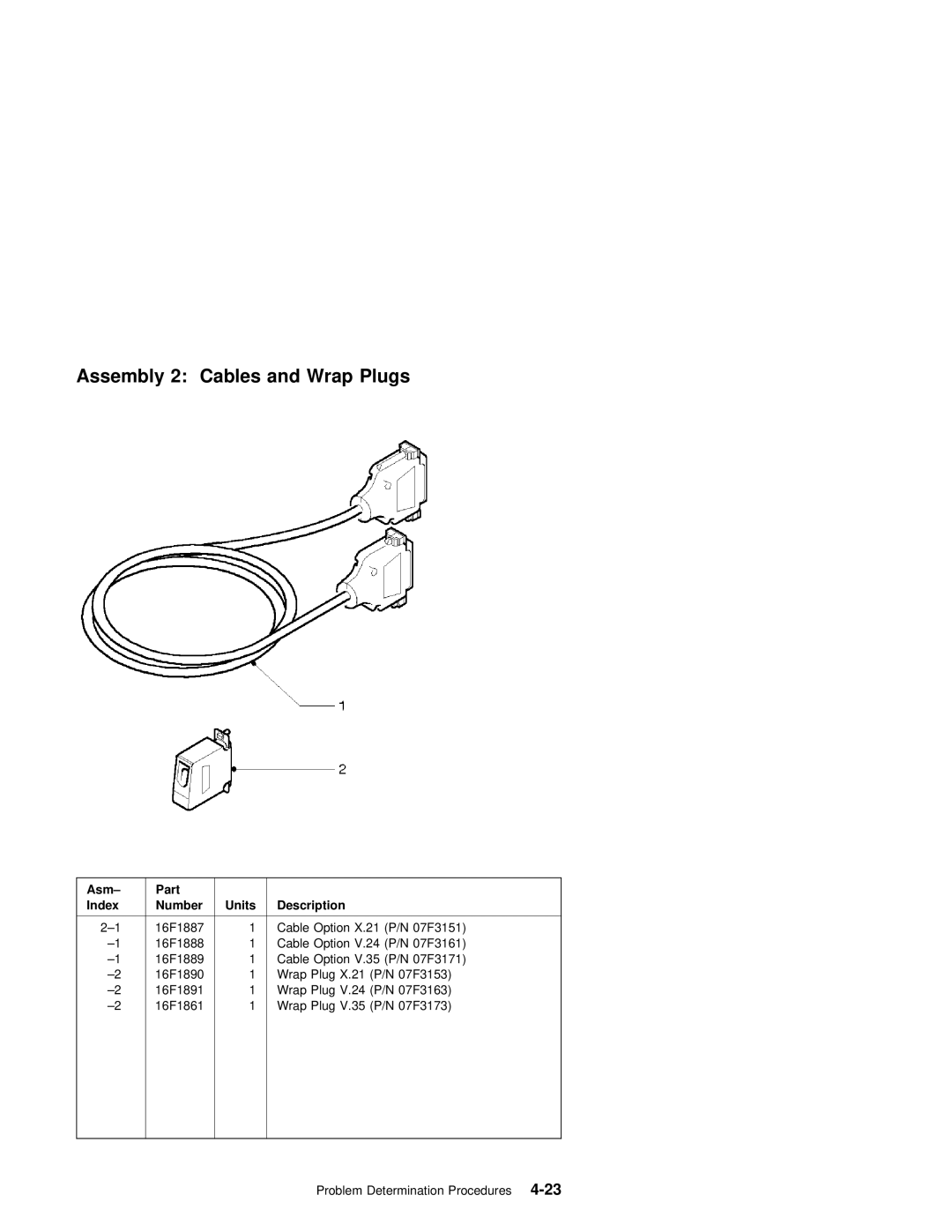 IBM X.25 manual Assembly 2 Cables and Wrap Plugs, Description 