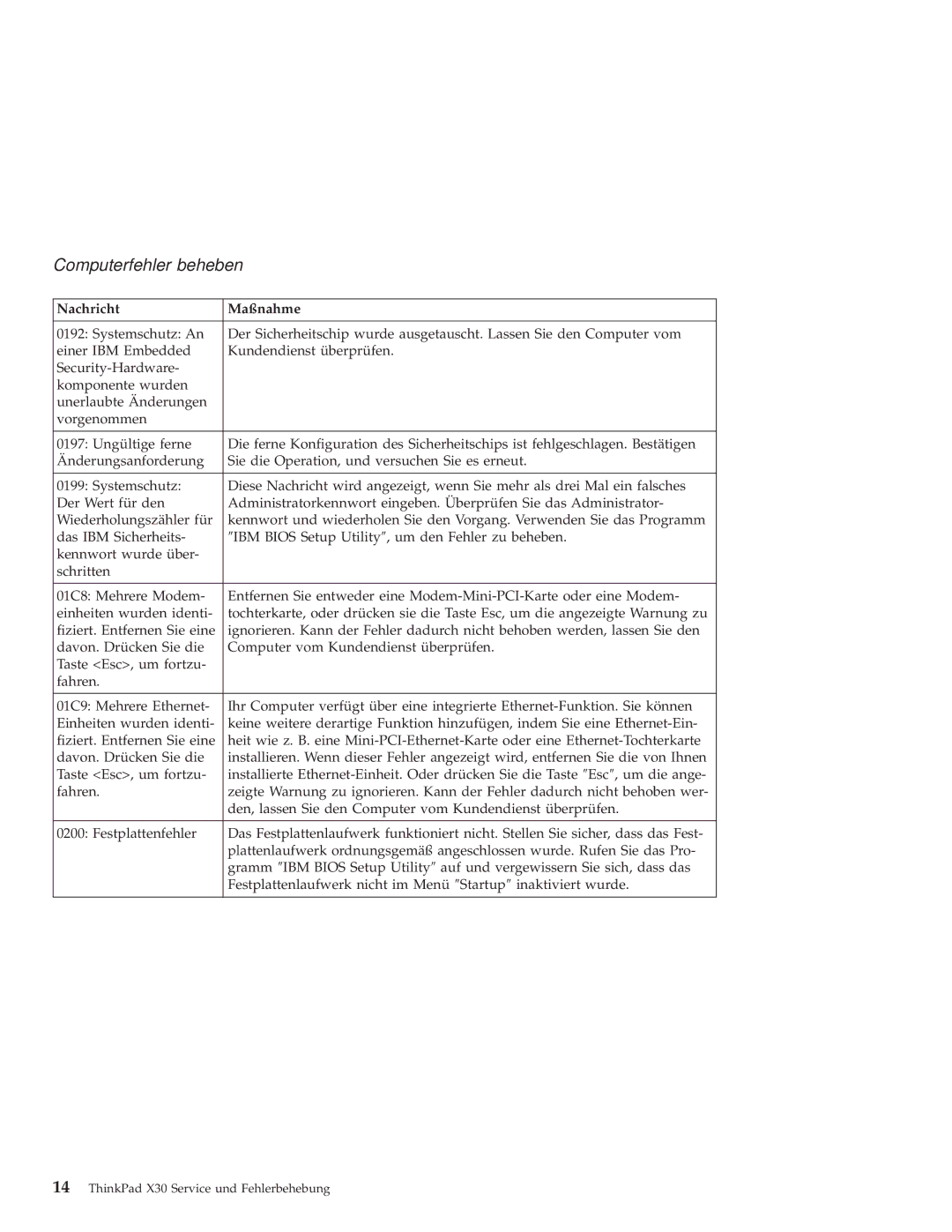 IBM X30 manual Computerfehler beheben 