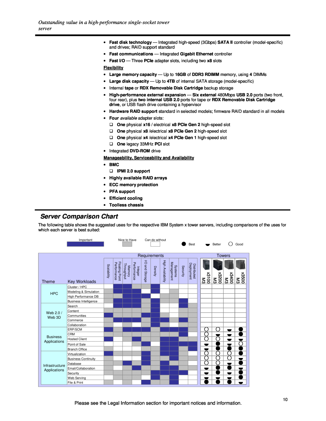 IBM X3100 M3 specifications Server Comparison Chart 