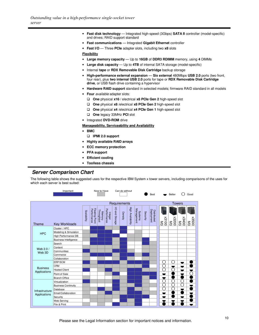 IBM X3100 M3 specifications Server Comparison Chart, Fast I/O Three PCIe adapter slots, including two x8 slots 