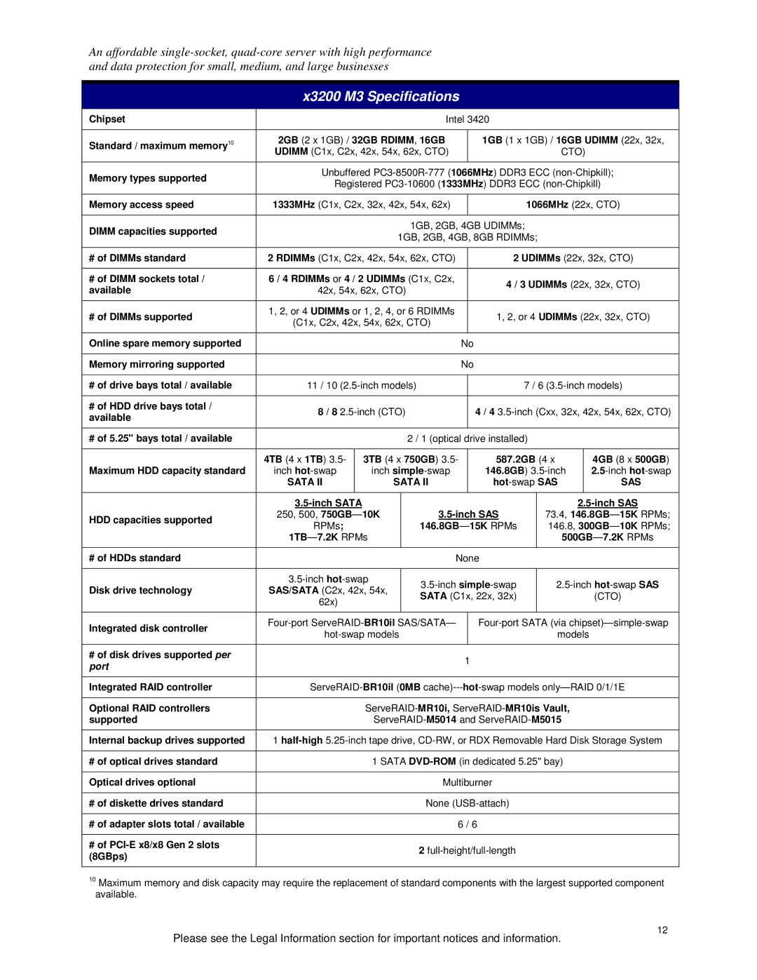 IBM X3200 M3 specifications Sas 