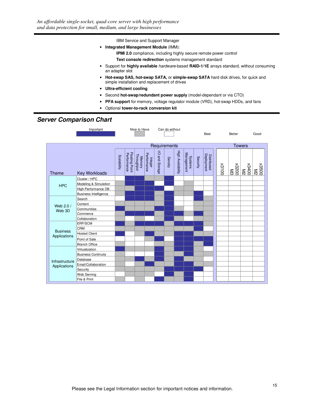 IBM X3200 M3 Server Comparison Chart, Integrated Management Module IMM, Optional tower-to-rack conversion kit 