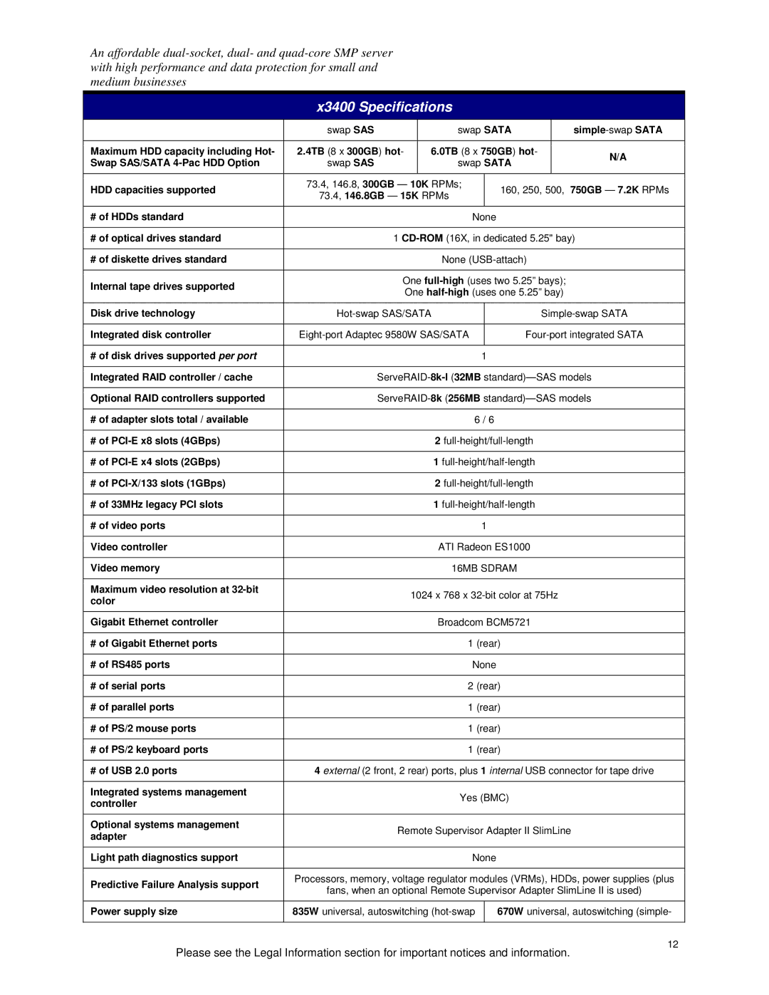 IBM x3400 specifications 16MB Sdram 