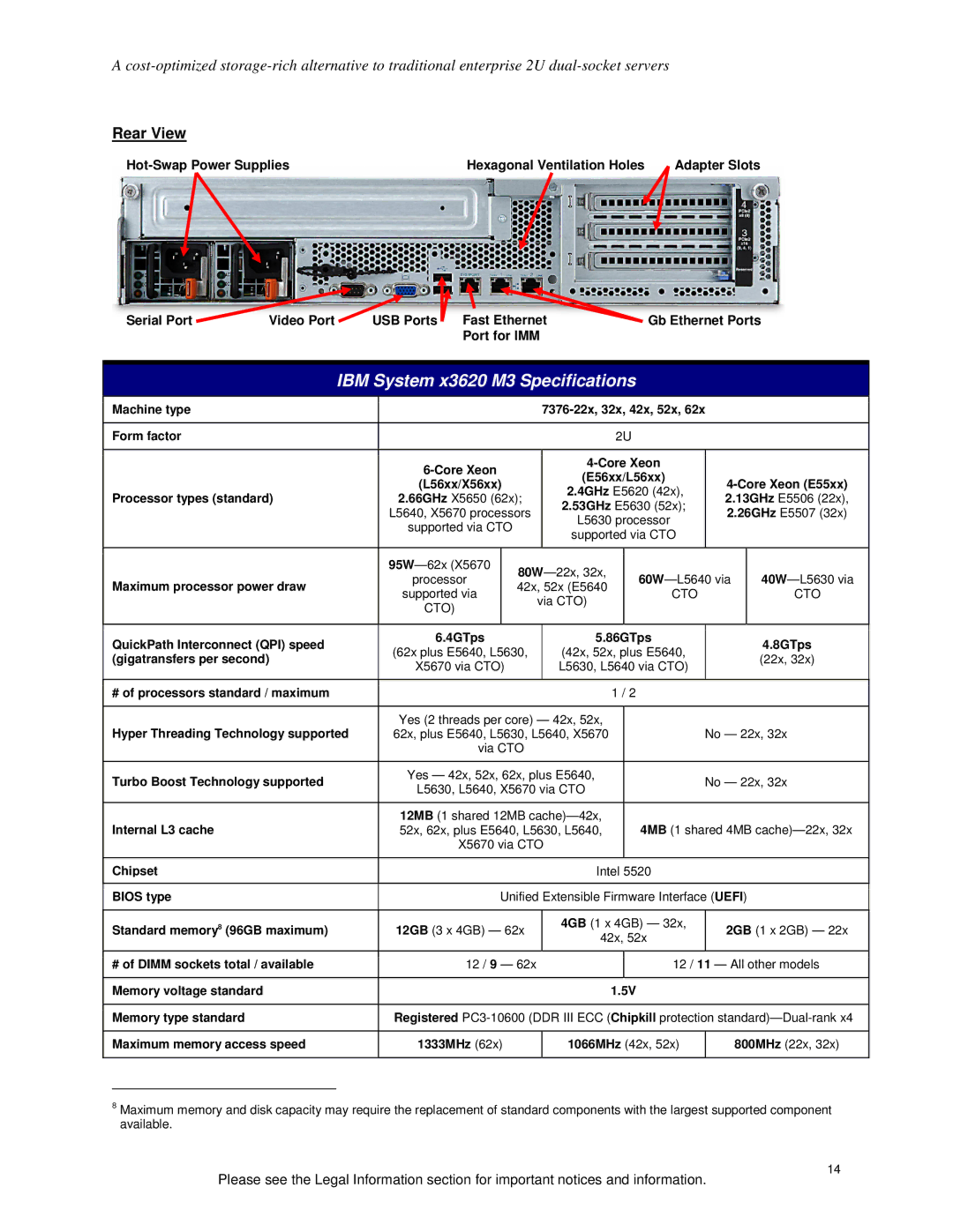 IBM X3620 M3 Hot-Swap Power Supplies Hexagonal Ventilation Holes, Serial Port Video Port USB Ports Fast Ethernet, Chipset 