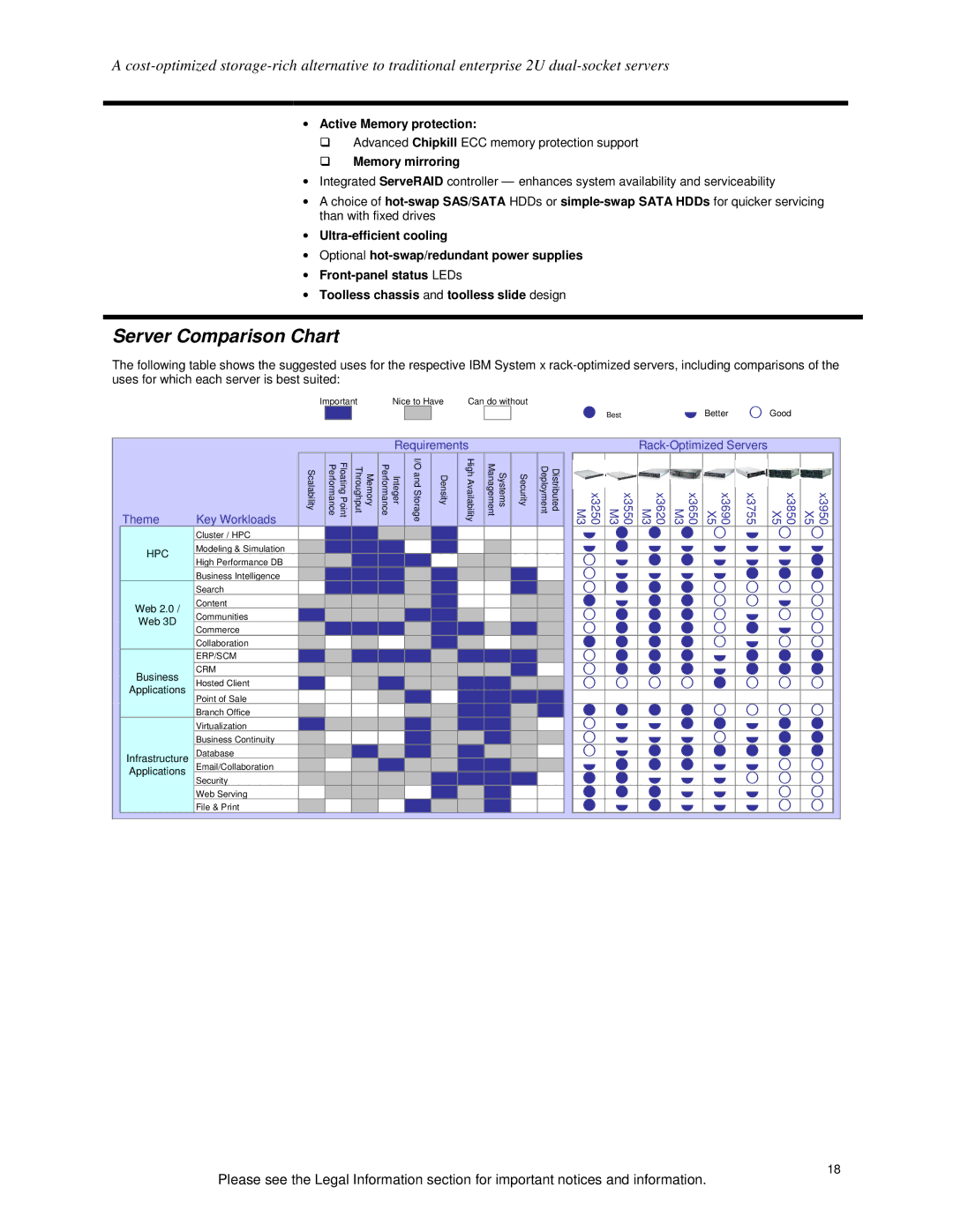 IBM X3620 M3 specifications Active Memory protection, Memory mirroring 