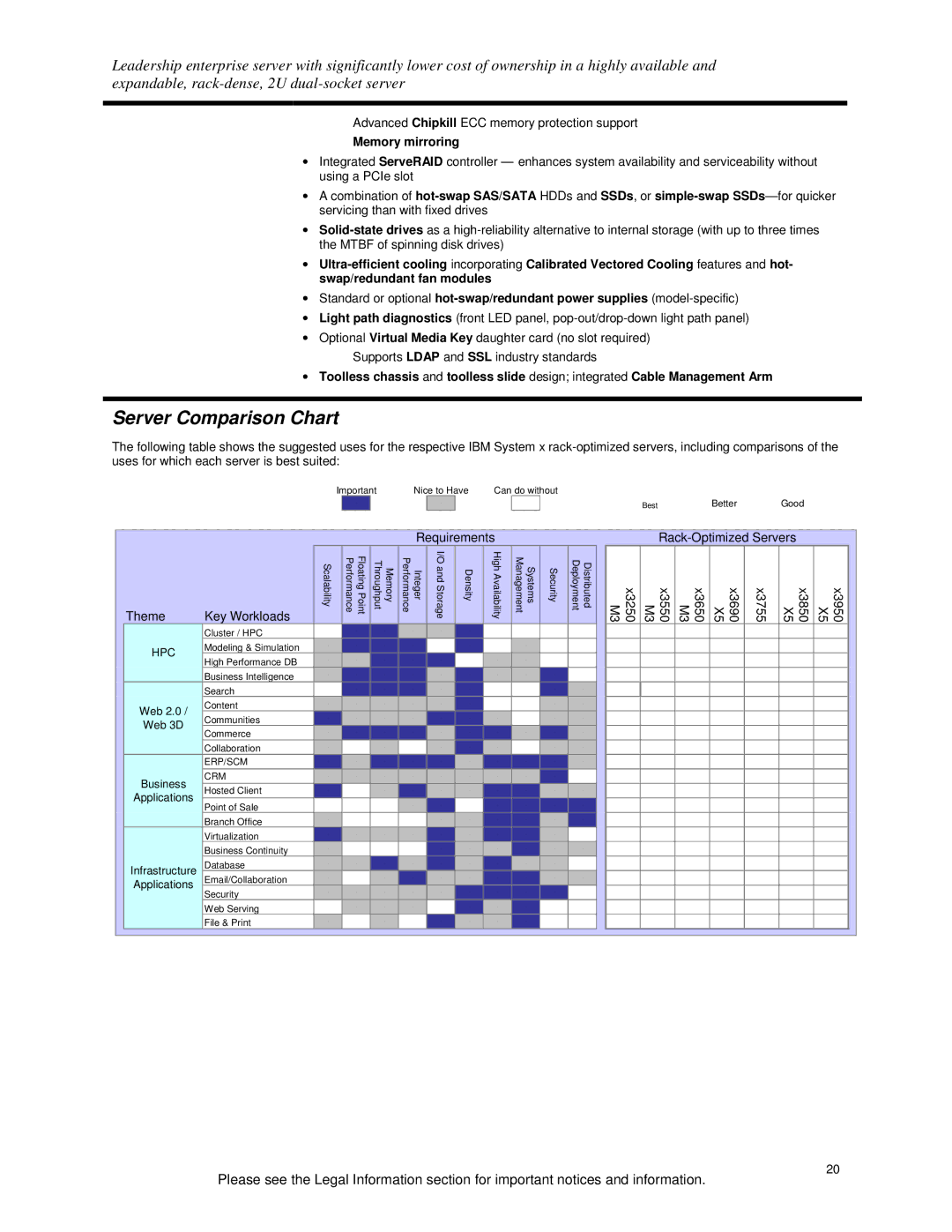 IBM X3650 M3 specifications Advanced Chipkill ECC memory protection support, Memory mirroring 