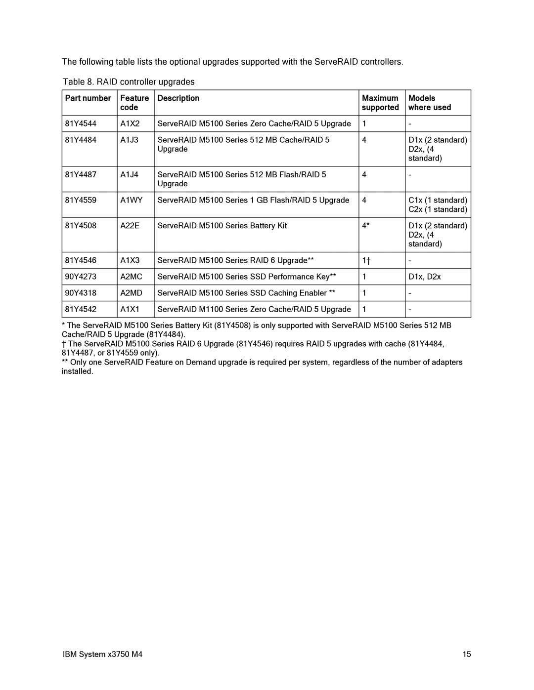 IBM 88Y7429, x3759 M4 manual A1WY, A2MC, A2MD 