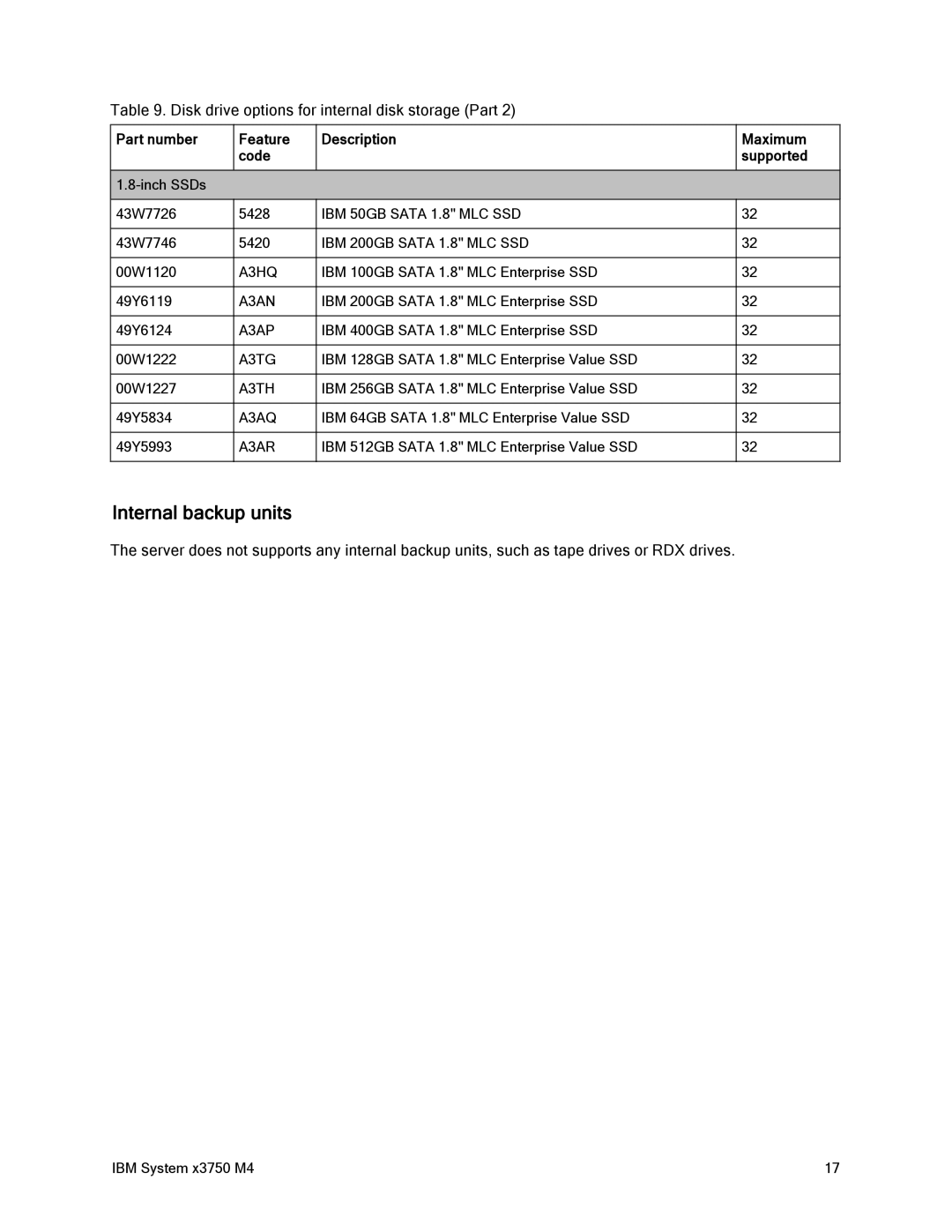 IBM 88Y7429, x3759 M4 manual Internal backup units 