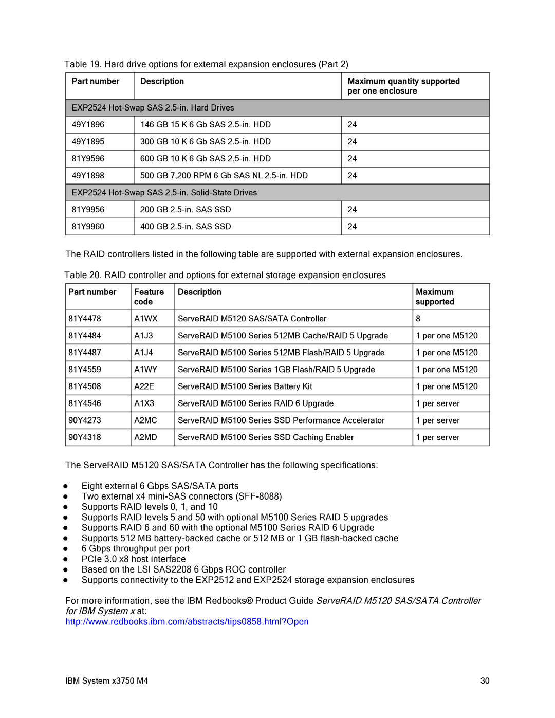 IBM x3759 M4, 88Y7429 manual Hard drive options for external expansion enclosures Part, A1WX 