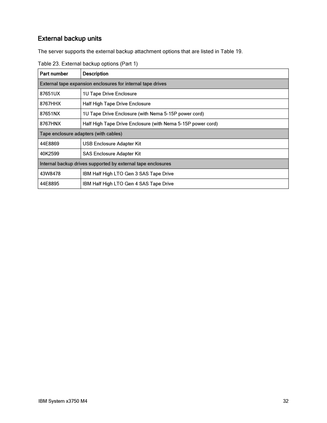 IBM x3759 M4, 88Y7429 manual External backup units 