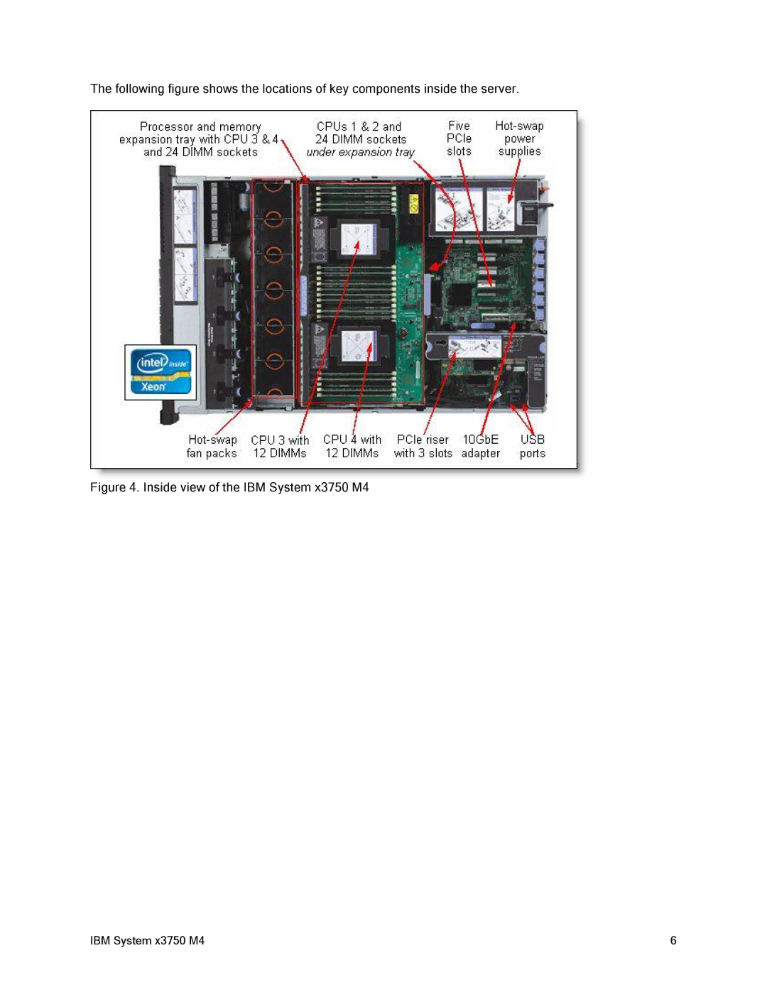 IBM x3759 M4, 88Y7429 manual Inside view of the IBM System x3750 M4 