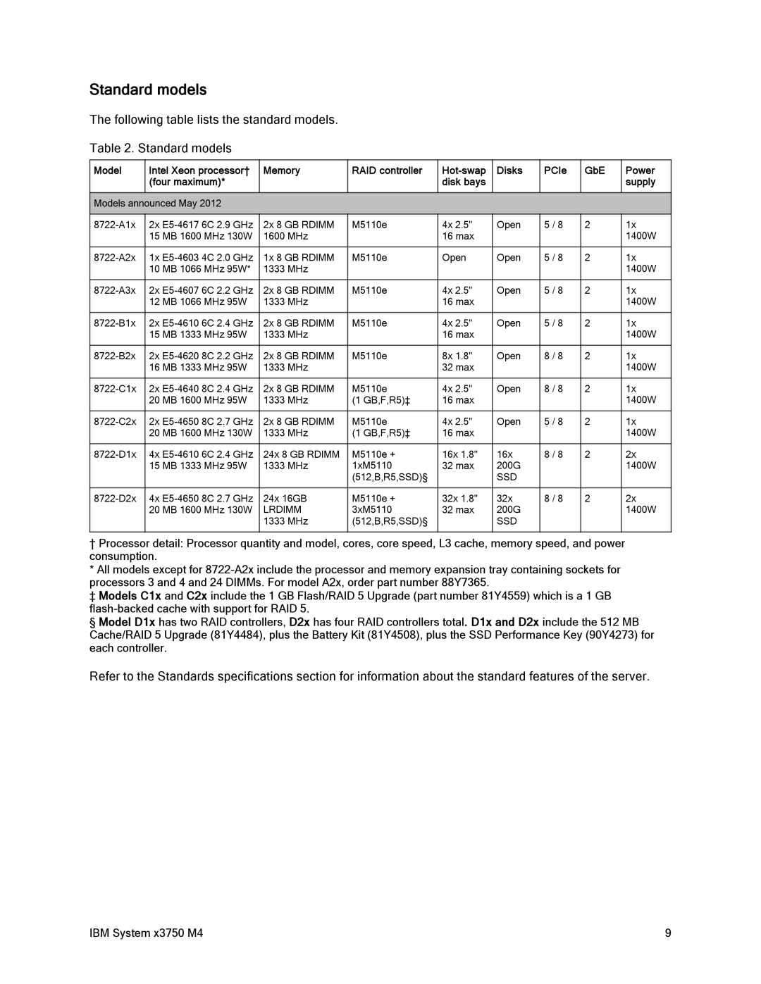 IBM 88Y7429, x3759 M4 manual Following table lists the standard models Standard models 