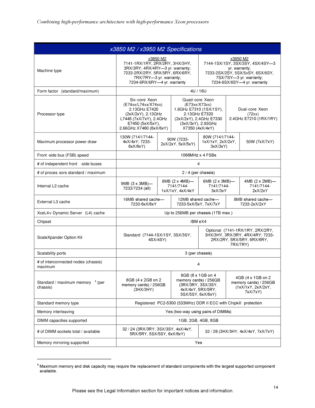 IBM manual X3850 M2 X3950 M2 7141-1RX/1RY, 2RX/2RY, 3HX/3HY, Machine type, 7233-2RX/2RY, 5RX/5RY, 6RX/6RY, E73xx/X73xx 