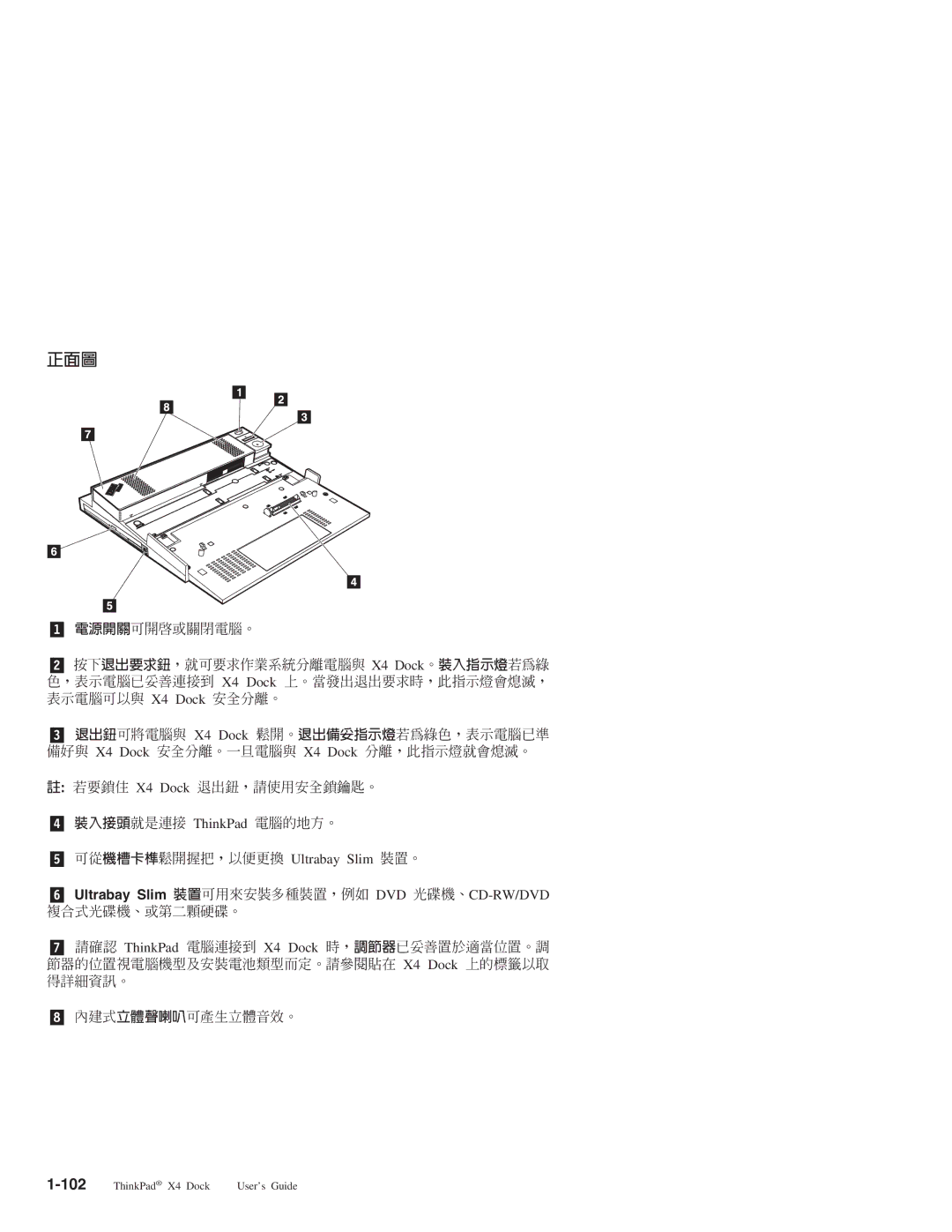 IBM X4 manual 102 