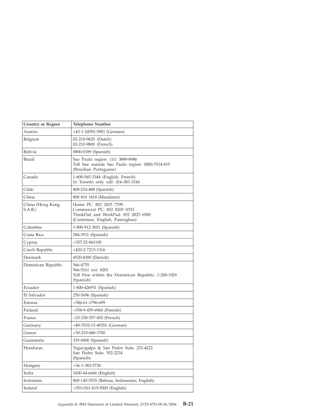 IBM X4 manual Country or Region Telephone Number 