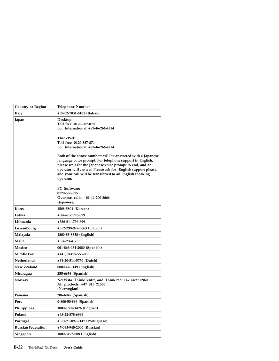 IBM manual 22ThinkPad X4 Dock User’s Guide 