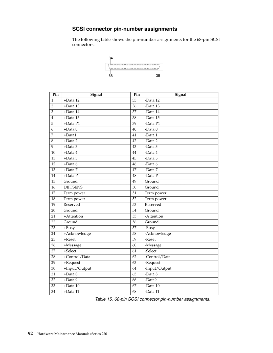 IBM XSERIES 220 manual Scsi connector pin-number assignments 