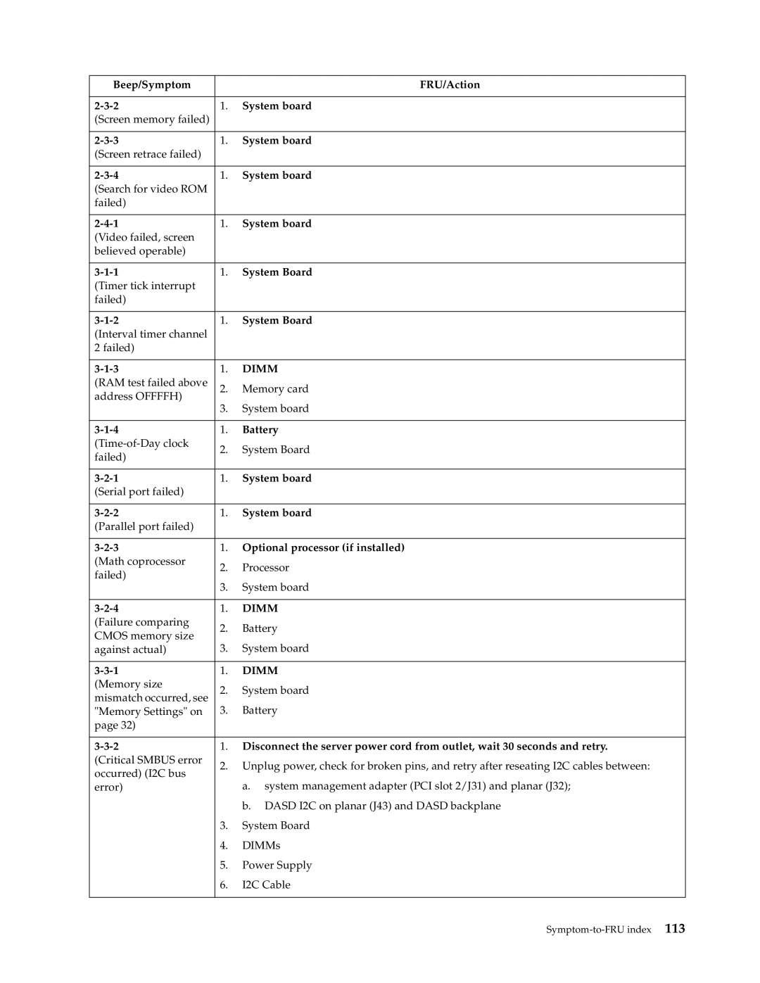 IBM XSERIES 220 manual Optional processor if installed 