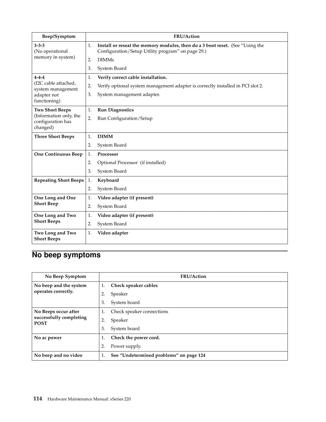 IBM XSERIES 220 manual No beep symptoms 