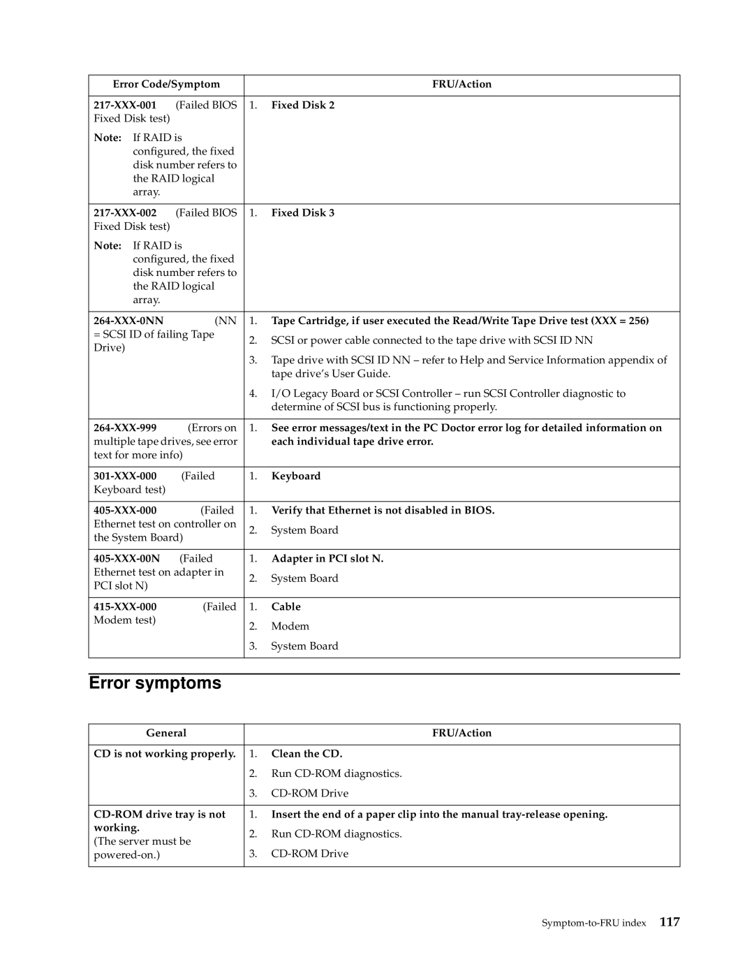 IBM XSERIES 220 manual Error symptoms 