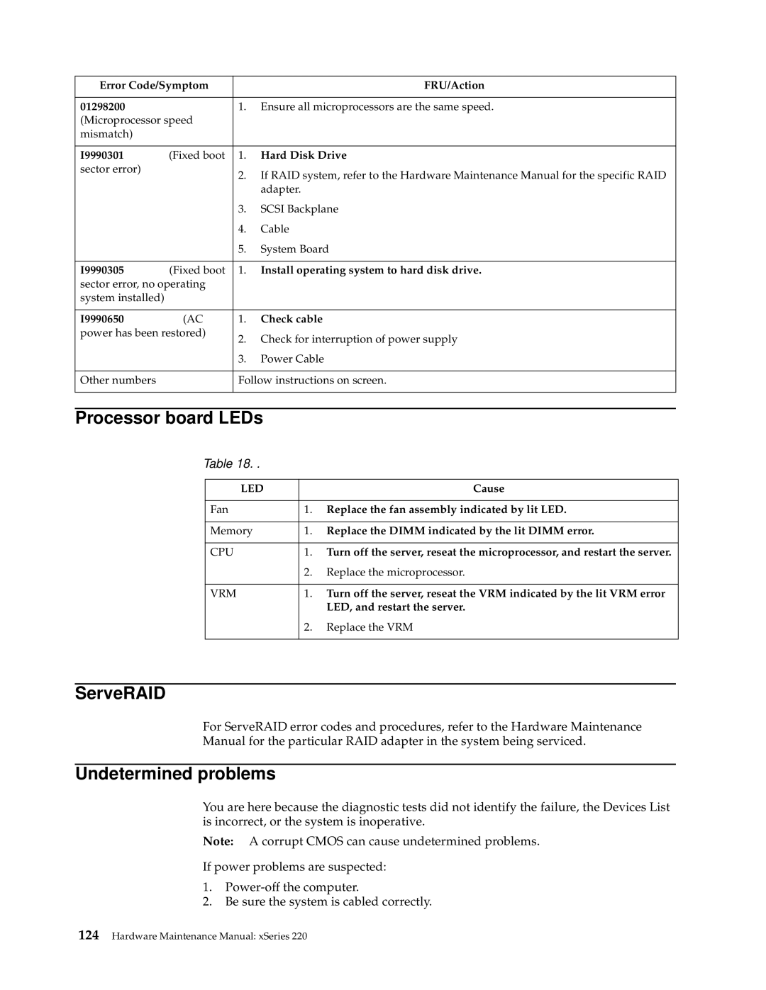 IBM XSERIES 220 manual Processor board LEDs, ServeRAID, Undetermined problems 