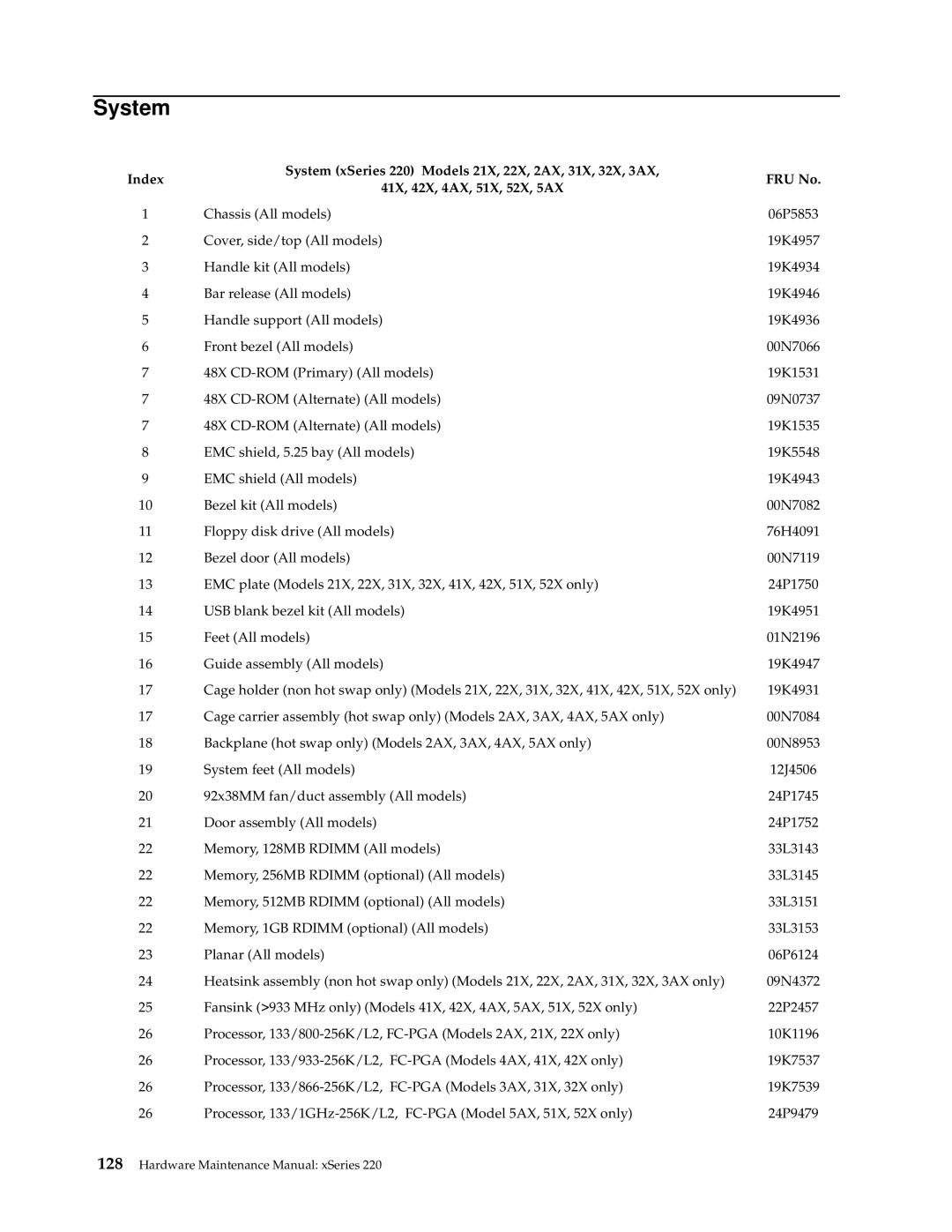 IBM XSERIES 220 manual System 