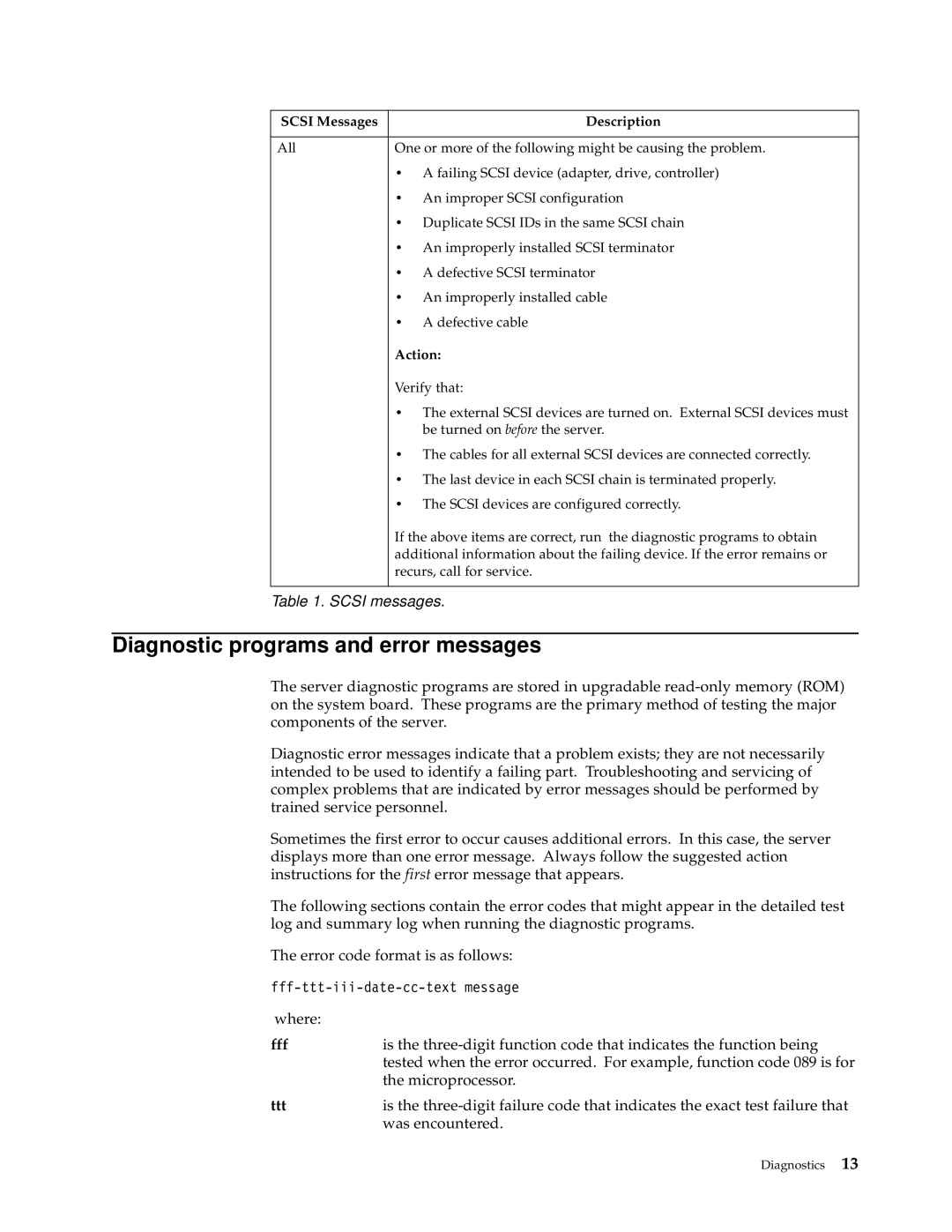 IBM XSERIES 220 manual Diagnostic programs and error messages, Scsi Messages Description, Action 