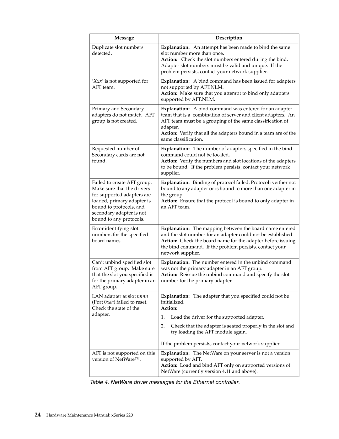 IBM XSERIES 220 manual NetWare driver messages for the Ethernet controller 