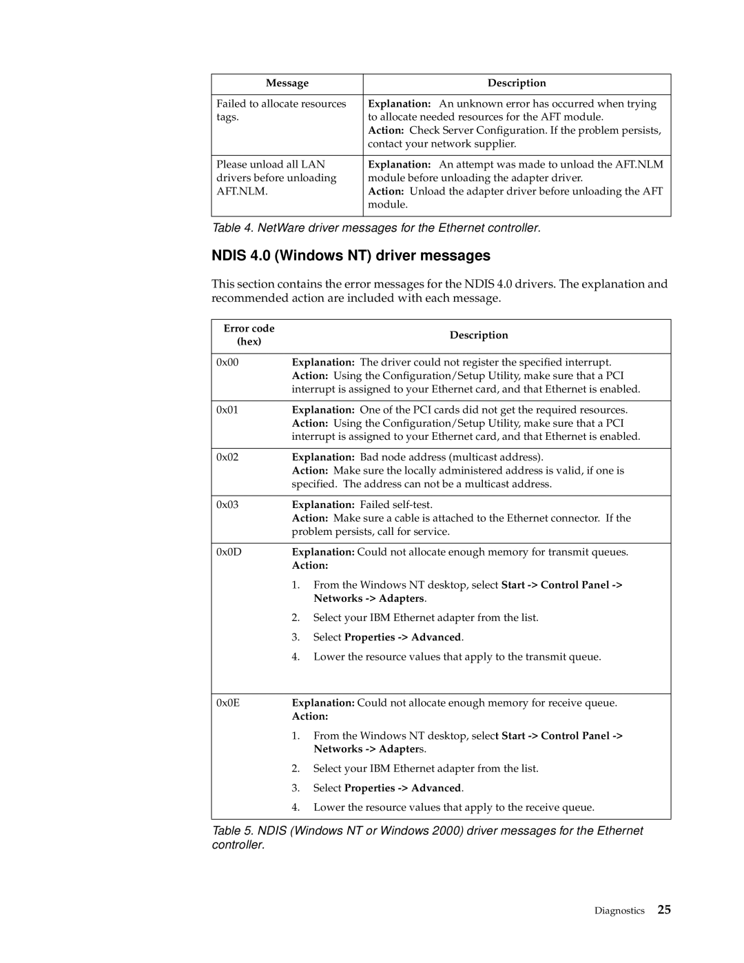 IBM XSERIES 220 manual Error code Description Hex, Networks Adapters, Select Properties Advanced 