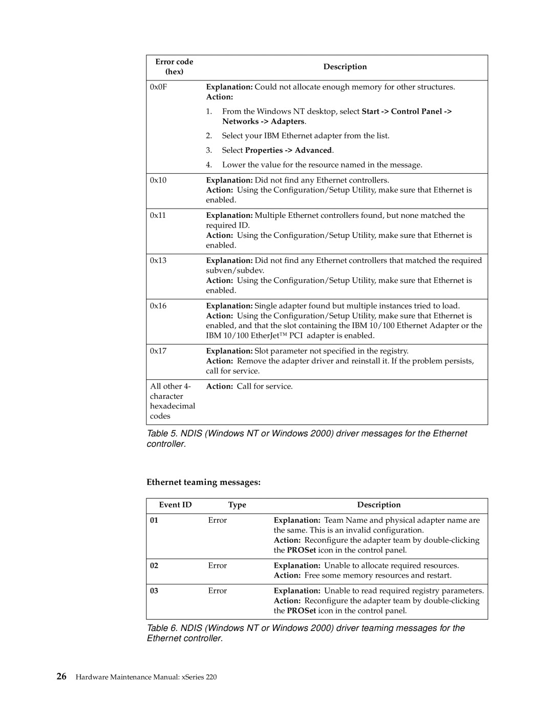 IBM XSERIES 220 manual Ethernet teaming messages, Event ID Type Description 