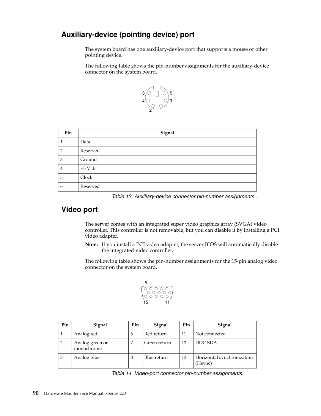 IBM XSERIES 220 manual Auxiliary-device pointing device port, Video port 