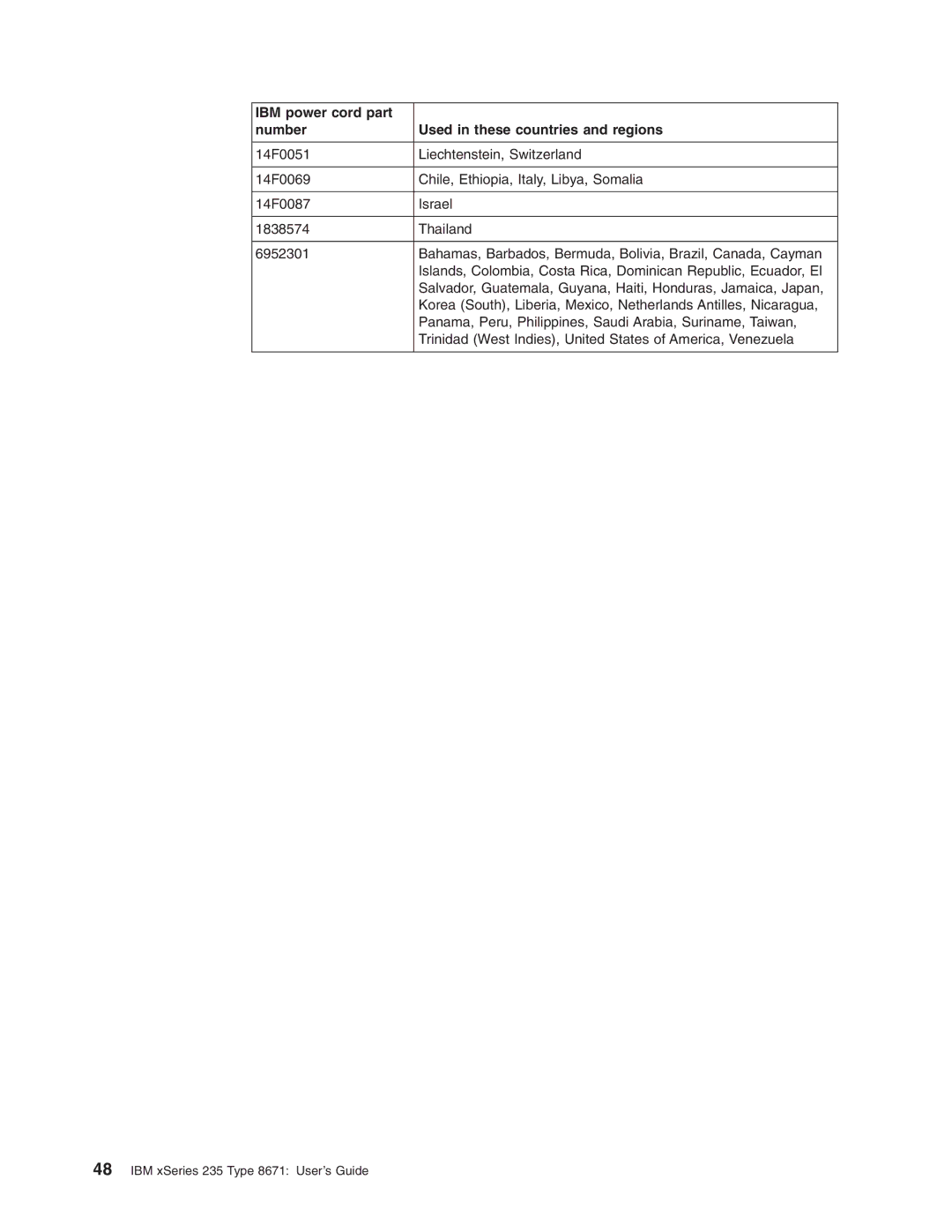 IBM manual IBM xSeries 235 Type 8671 User’s Guide 