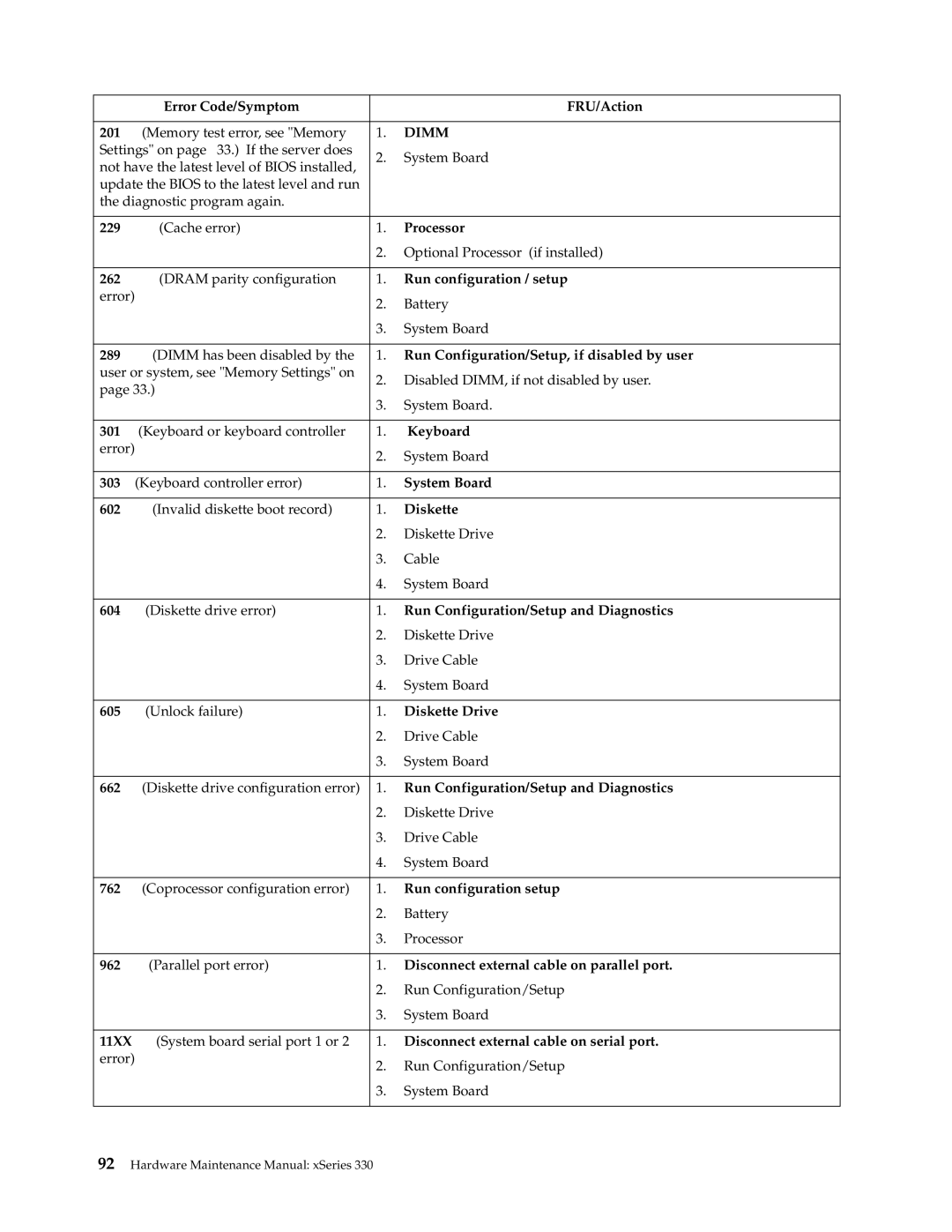 IBM xSeries 330 Error Code/Symptom FRU/Action 201, 229, 262, Run configuration / setup, 289, 301, 303, 602, Diskette, 604 