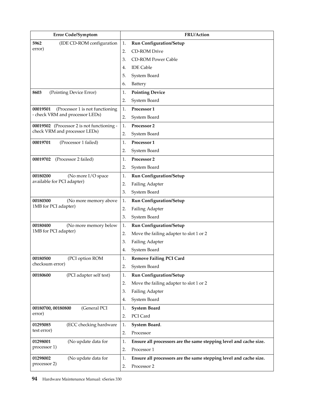 IBM xSeries 330 manual Error Code/Symptom FRU/Action 5962, 8603, Pointing Device, 00019501, 00019502, 00019701, 00019702 