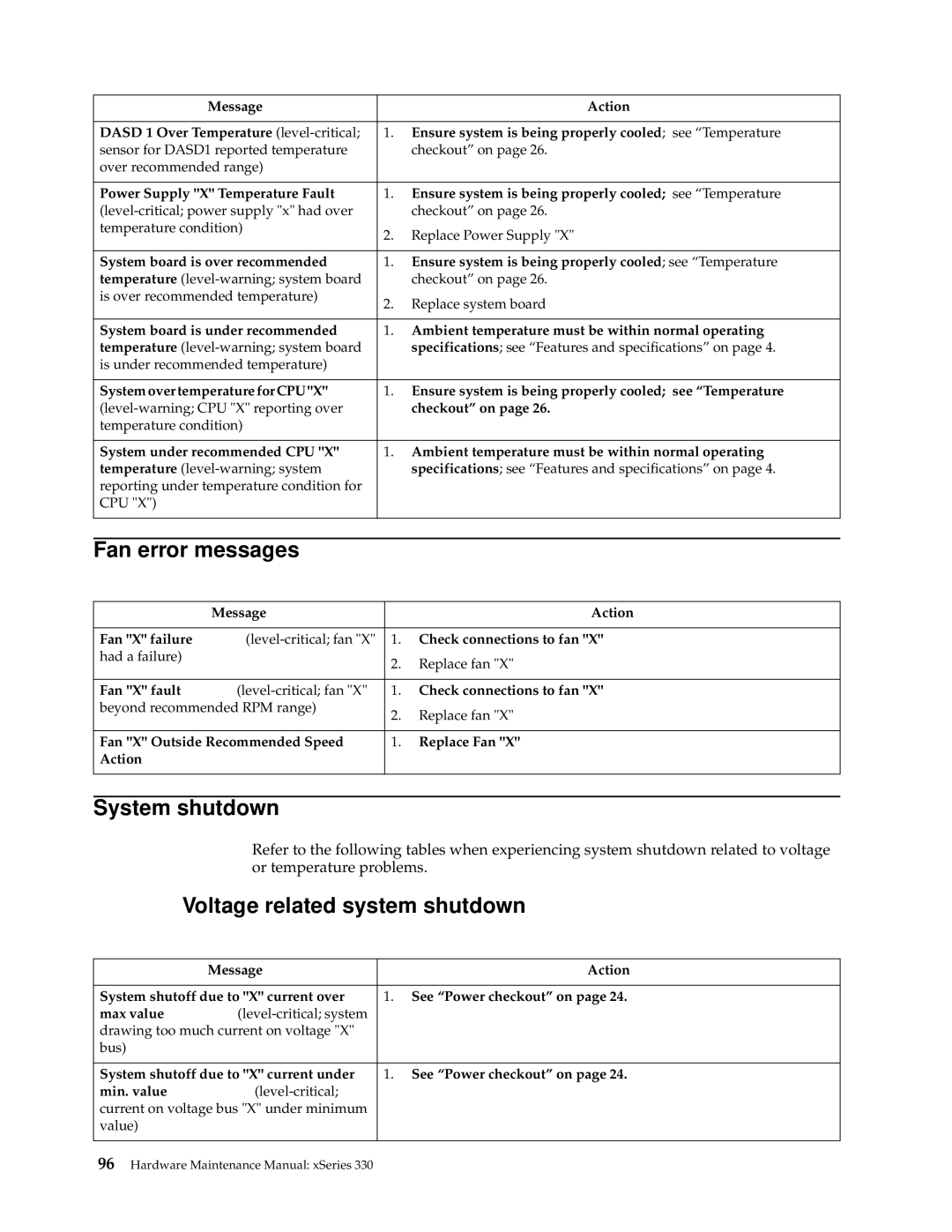 IBM xSeries 330 manual Fan error messages, System shutdown, Voltage related system shutdown 