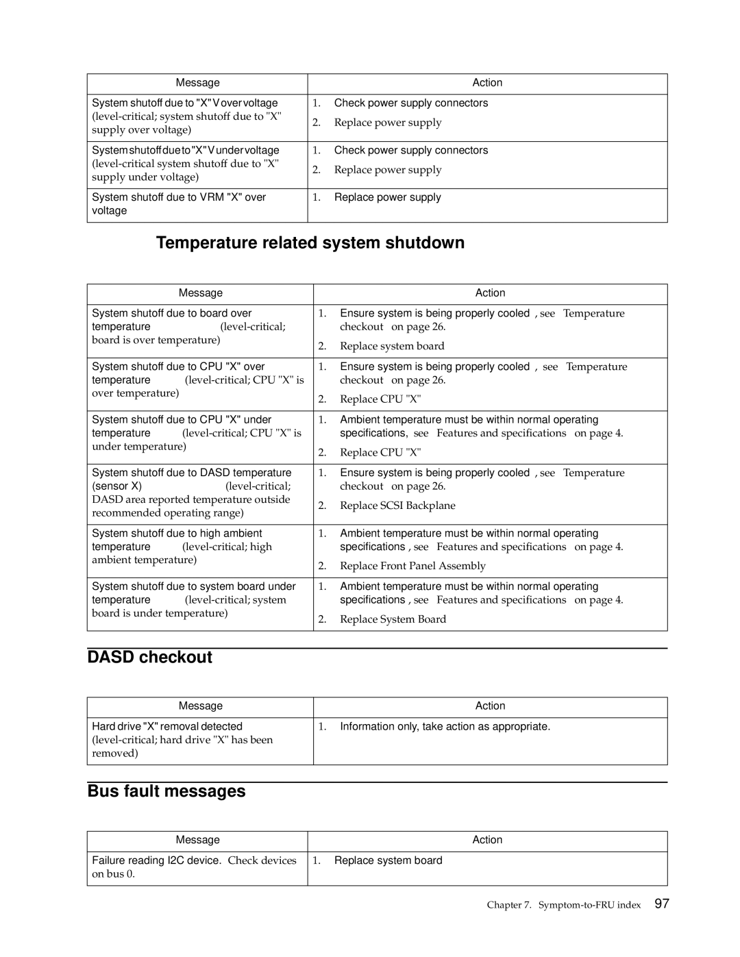 IBM xSeries 330 manual Temperature related system shutdown, Dasd checkout, Bus fault messages 