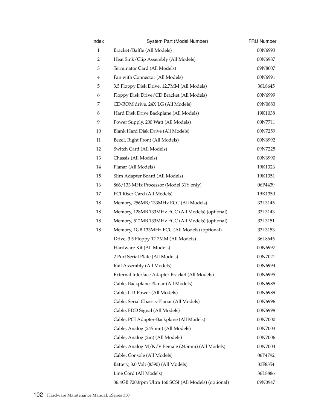 IBM xSeries 330 manual Index System Part Model Number FRU Number 