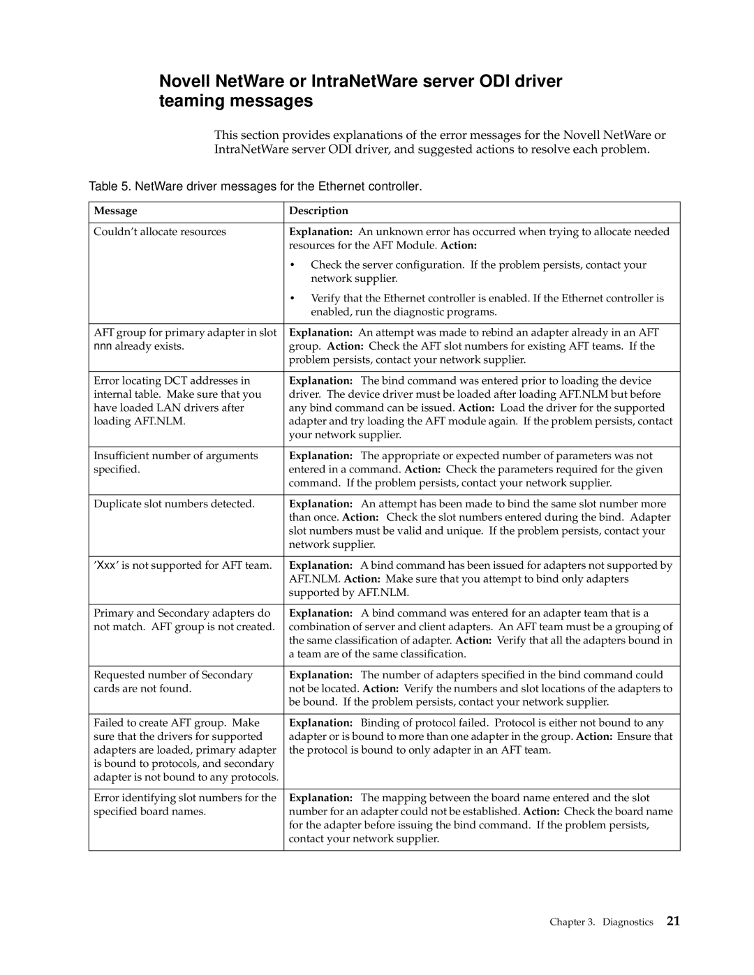 IBM xSeries 330 manual NetWare driver messages for the Ethernet controller, Message Description 