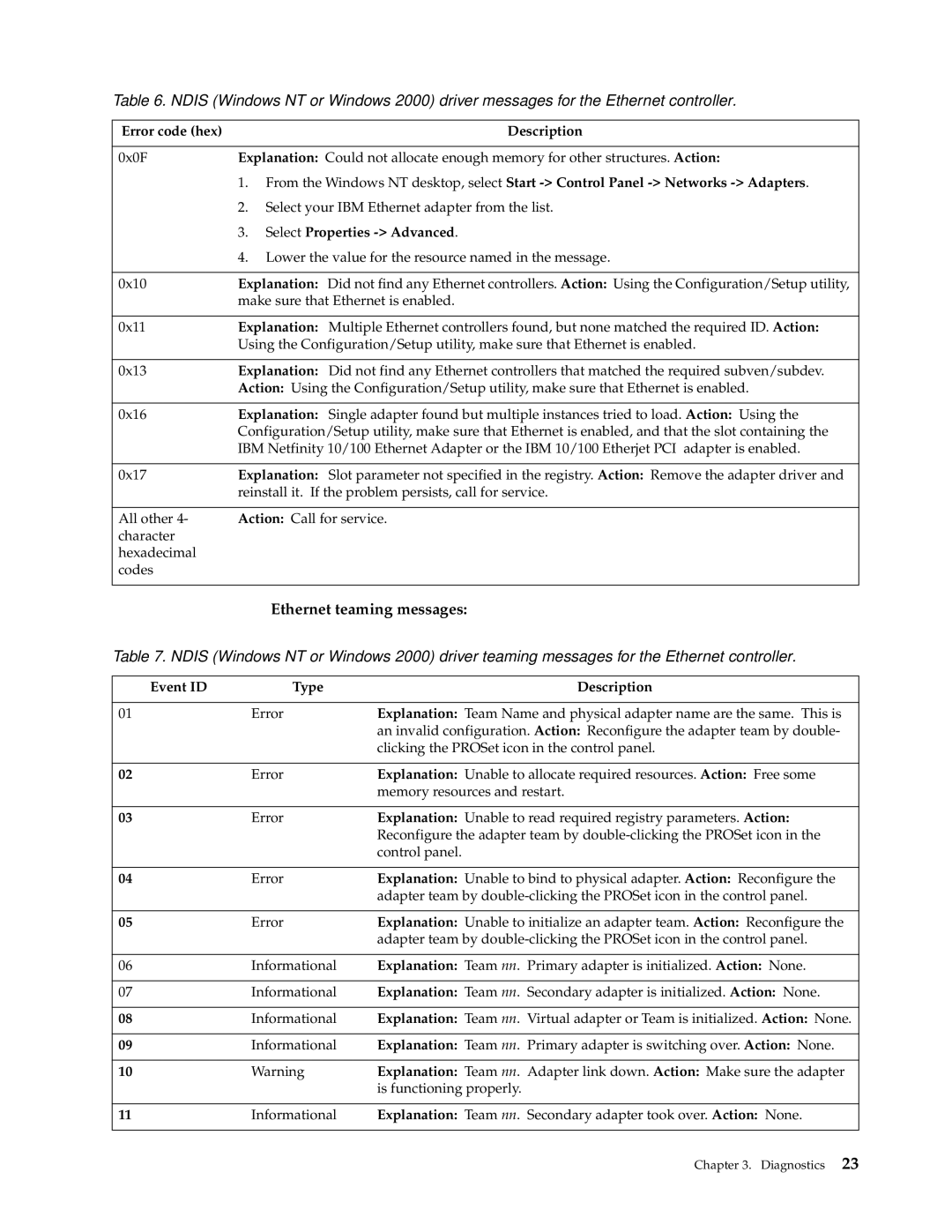 IBM xSeries 330 manual Ethernet teaming messages, Event ID Type Description 