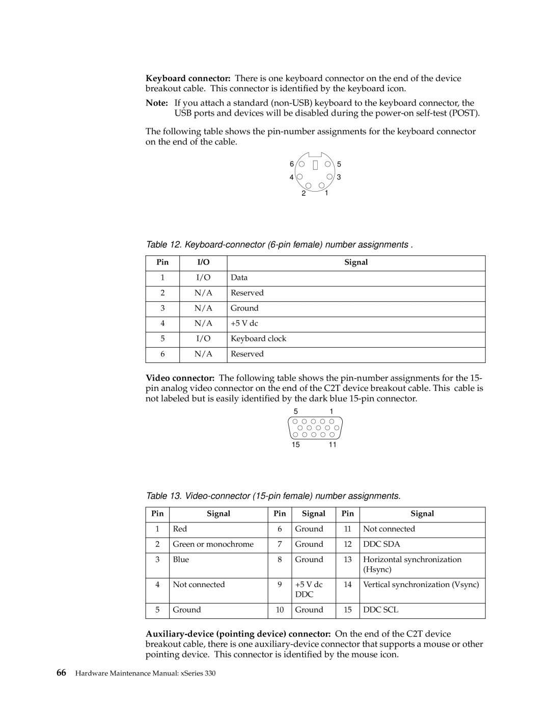 IBM xSeries 330 manual Keyboard-connector 6-pin female number assignments 