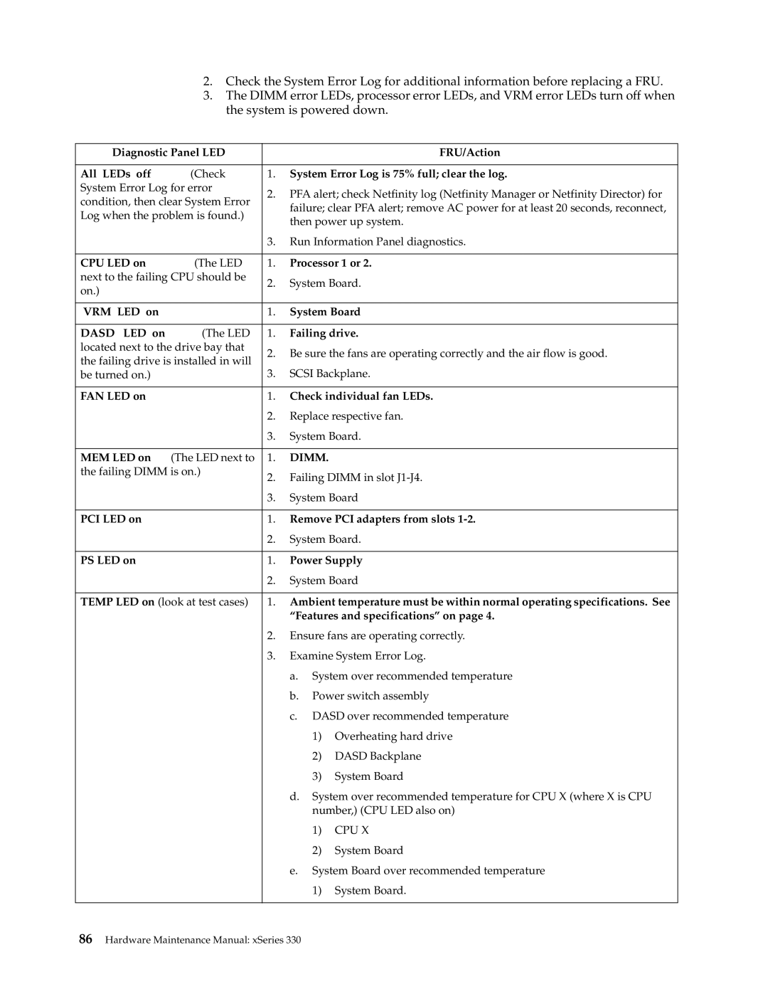 IBM xSeries 330 manual Diagnostic Panel LED FRU/Action All LEDs off, System Error Log is 75% full clear the log, CPU LED on 