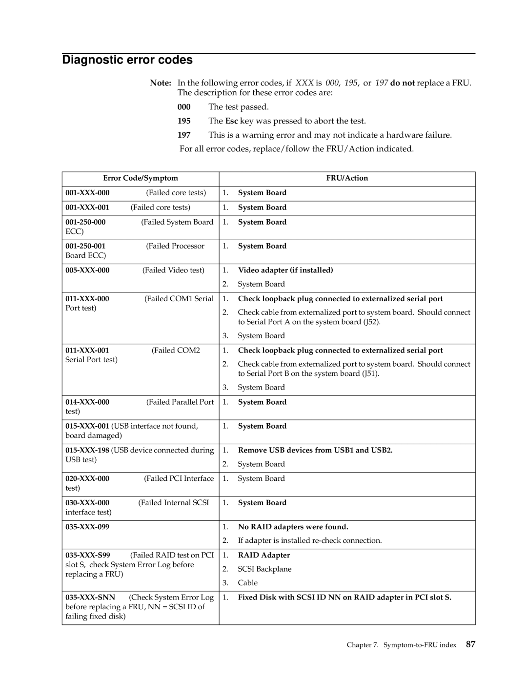 IBM xSeries 330 manual Diagnostic error codes 