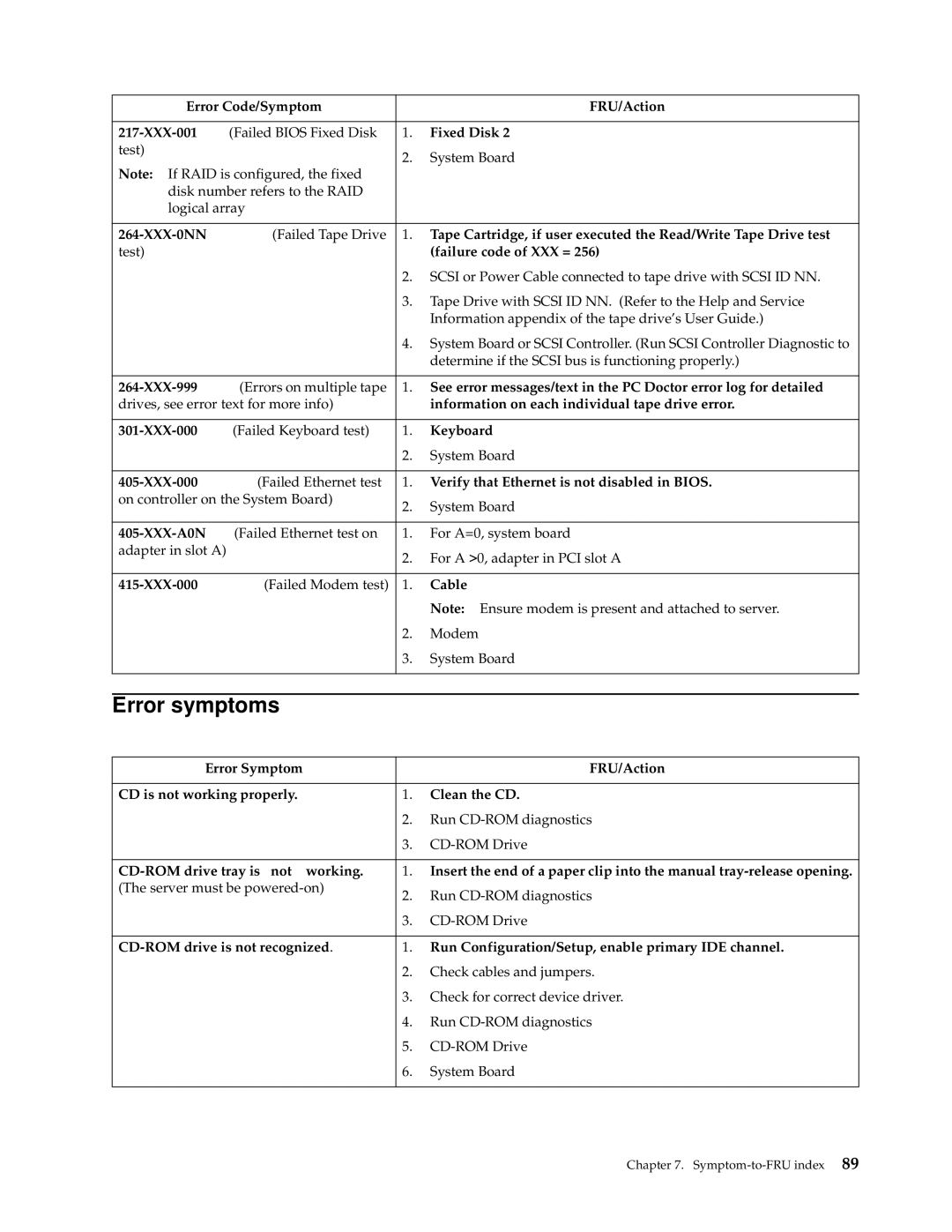 IBM xSeries 330 manual Error symptoms 