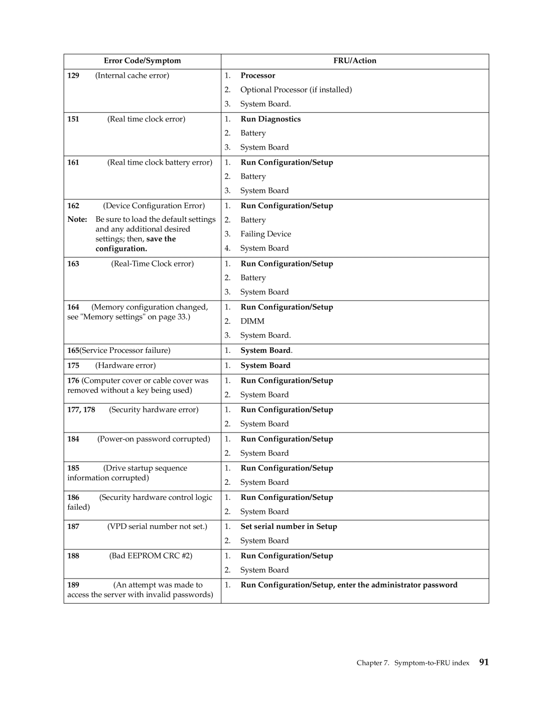 IBM xSeries 330 Error Code/Symptom FRU/Action 129, 151, 161, 162, Configuration, 163, 164, 175, 184, 185, 186, 187, 188 