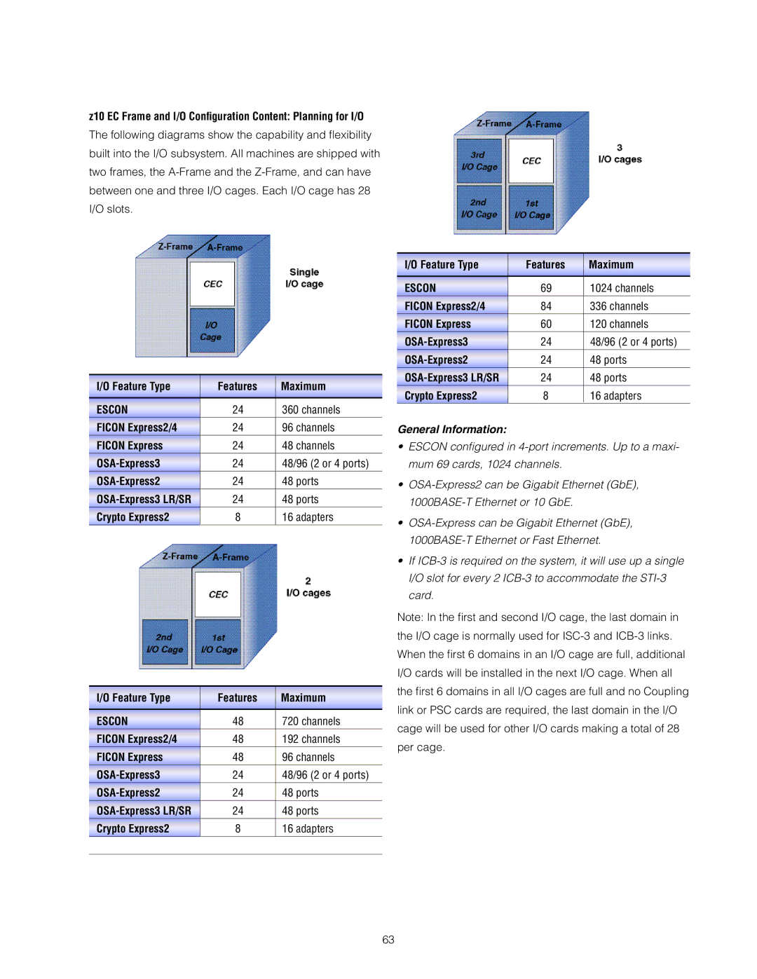 IBM Z10 EC manual General Information 