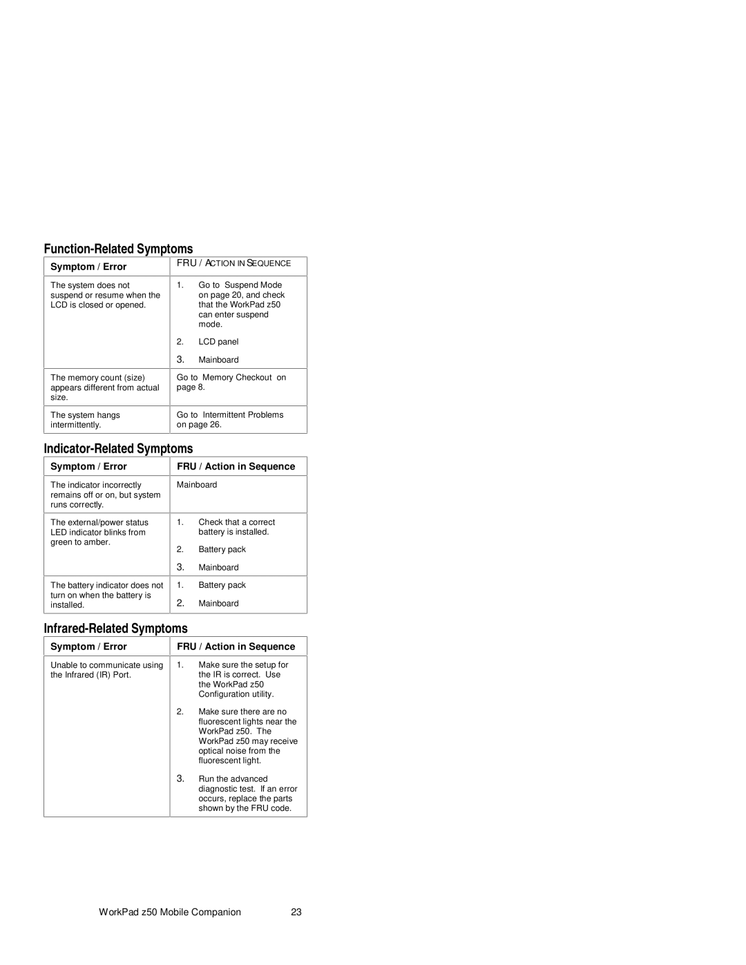 IBM Z50 manual Function-Related Symptoms, Indicator-Related Symptoms, Infrared-Related Symptoms 