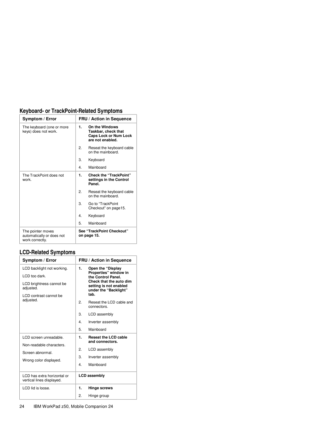 IBM Z50 manual Keyboard- or TrackPoint-Related Symptoms, Symptom / Error FRU / Action in Sequence 